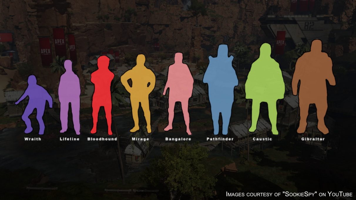 An early pre-Season 1 comparison of the hitboxes of various Apex Legends characters.